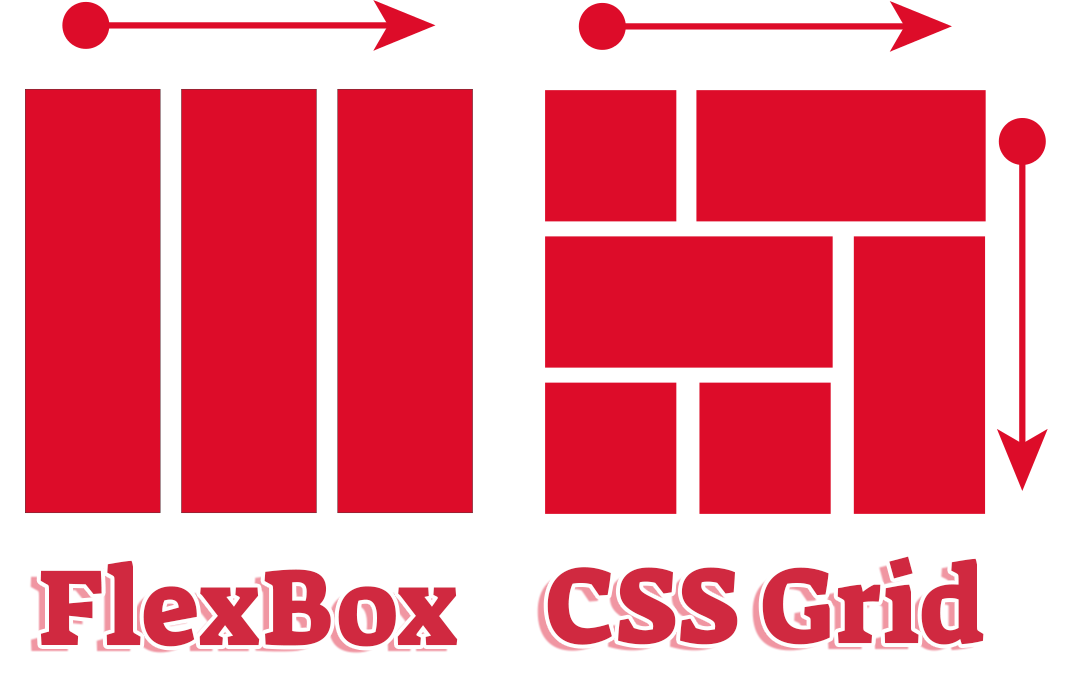 Web Tasarımında Esneklik ve Düzen: Flexbox ve Grid Sistemi